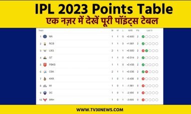 IPL 2023 Points table